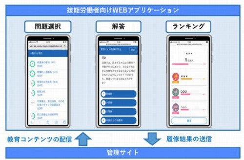 　　　　　アプリ画面・管理サイトのイメージ　Ⓒ鹿島