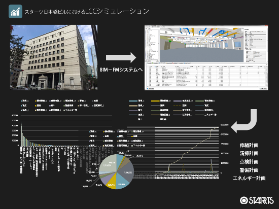 　　　スターツ日本橋ビルをBIMデータ化し、既存建物におけるLCCシュミレーションを検証　　　　　　Ⓒスターツコーポレーション