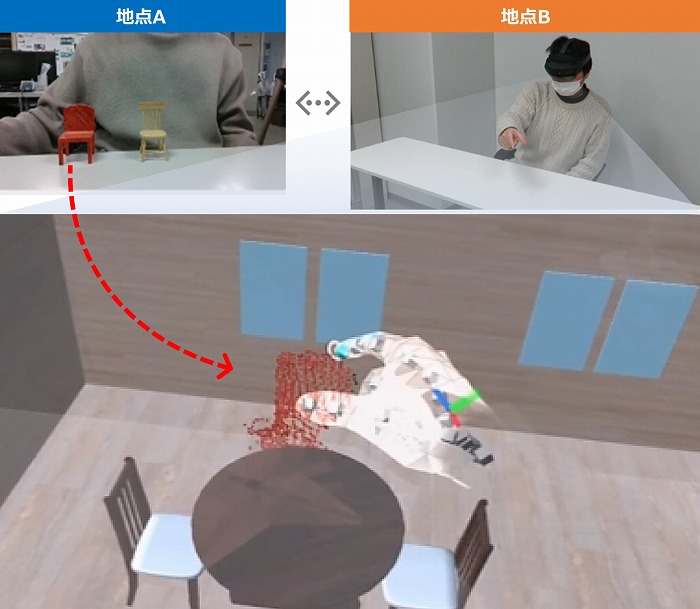 　図4　遠隔地にいる2人のユーザーによる室内環境の家具配置検討