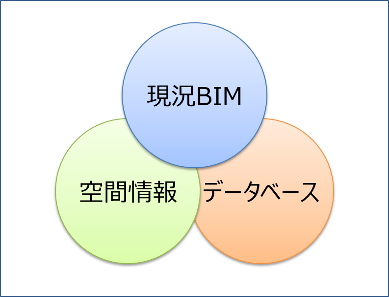 ライフサイクルBIM 3　～現況BIMと空間情報＜松岡辰郎氏＞