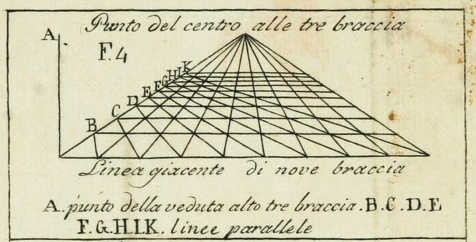 　“De Pictura” 1435　ⒸLeon Battista Alberti
　※上記の画像、キャプションをクリックすると画像の出典元のWikipediaへリンクします。