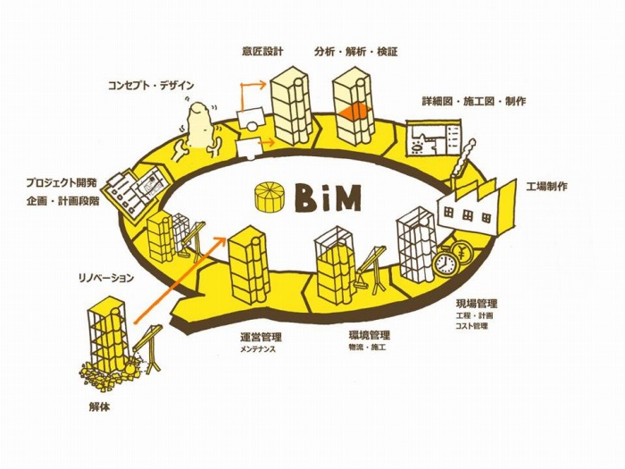 建築BIMの時代7　BIMと働き方＜猪里孝司氏＞