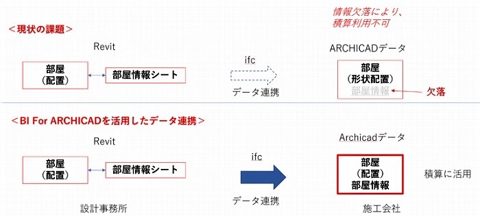 　図１
