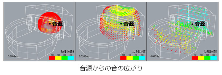 　可視化イメージ②　Ⓒ清水建設