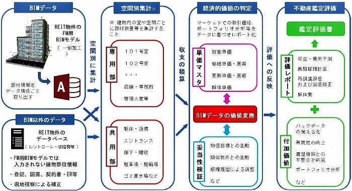 　共同実験のスキーム　Ⓒスターツ総合研究所
