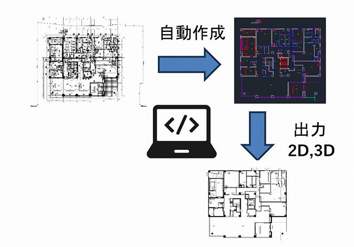 Ⓒ大成建設