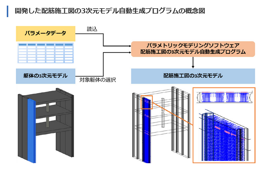 　Ⓒ清水建設