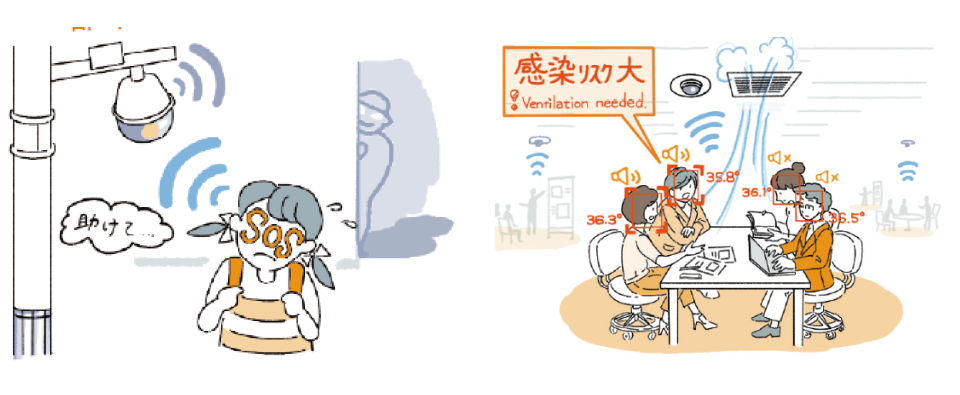 　身の危険を合図で知らせる　　　　　　　　　　合図で空調をコントロール
　Ⓒ日建設計総合研究所　　　　　　　　　　　　Ⓒ日建設計総合研究所
