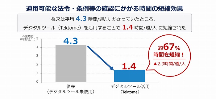 　 ©大林組