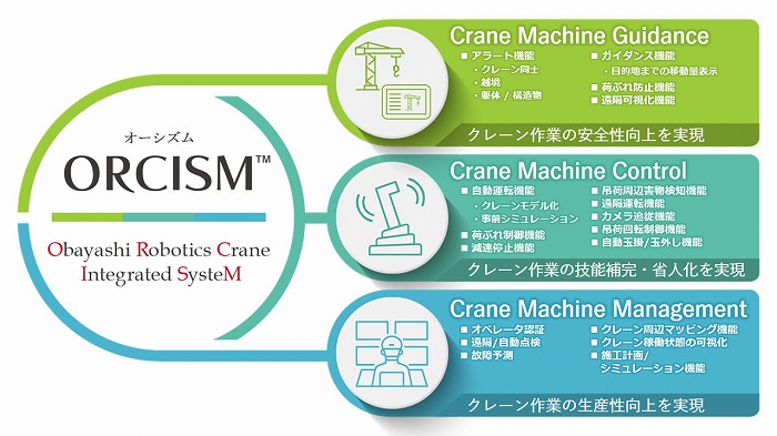 　ORCISMの構成図　Ⓒ大林組