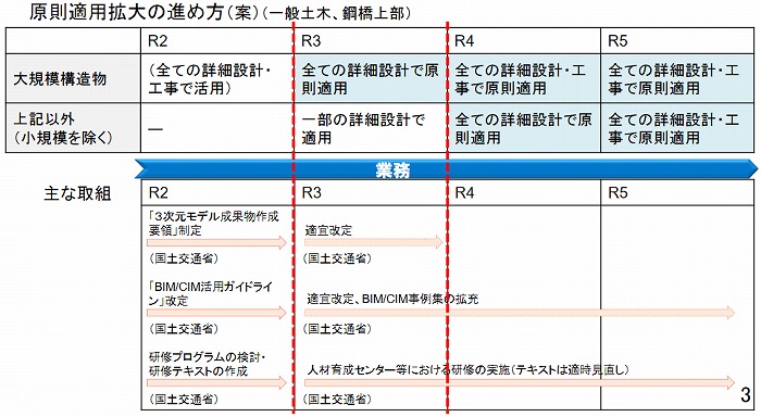 　Ⓒ国土交通省