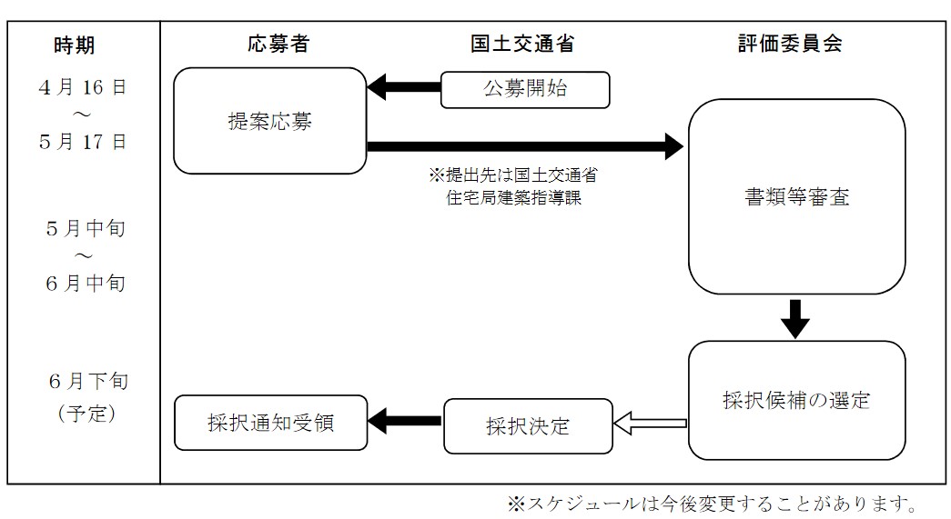 　 Ⓒ国土交通省