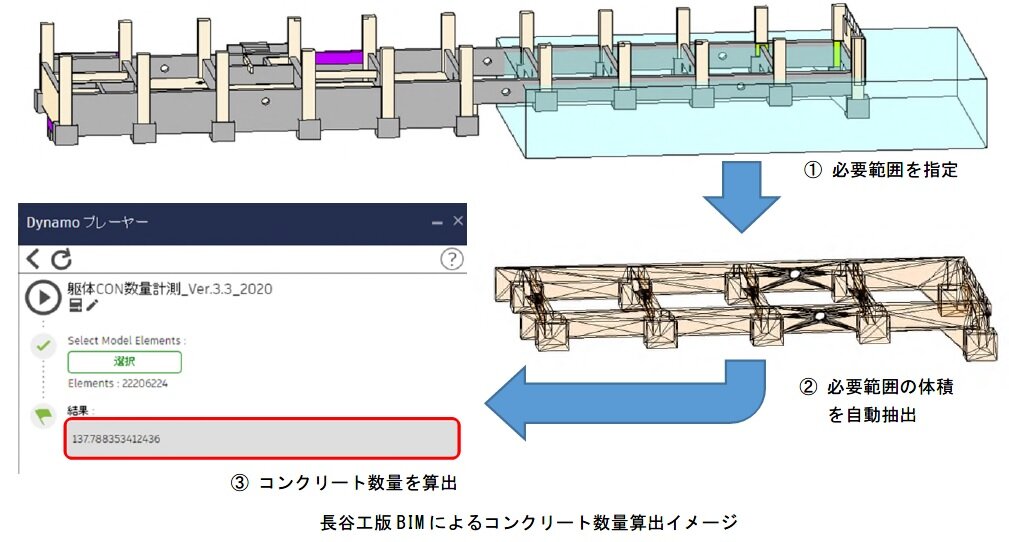 　Ⓒ長谷工コーポレーション