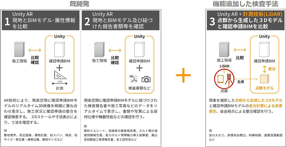 　同システムを活用した検査手法　Ⓒ清水建設