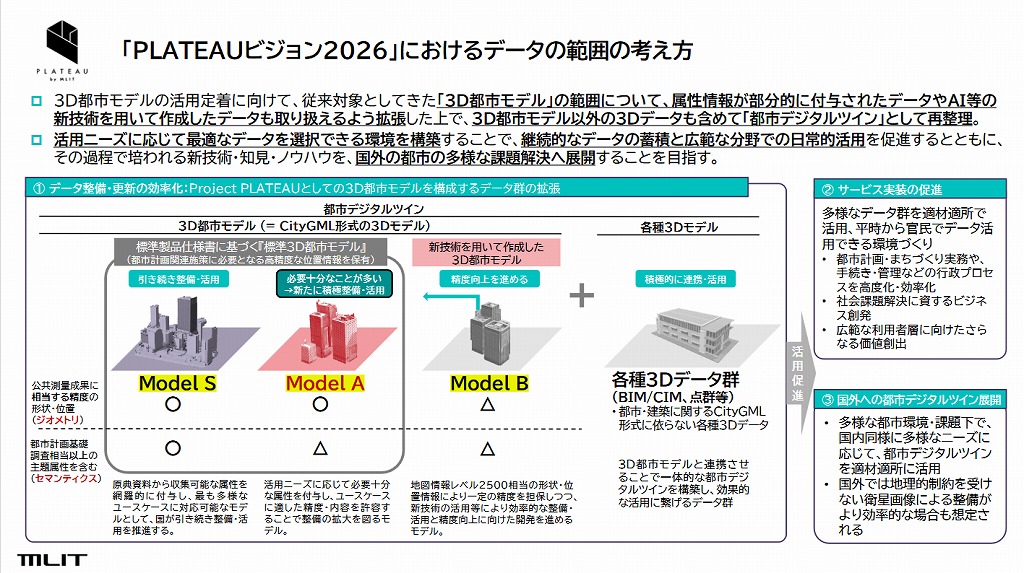 Ⓒ国土交通省