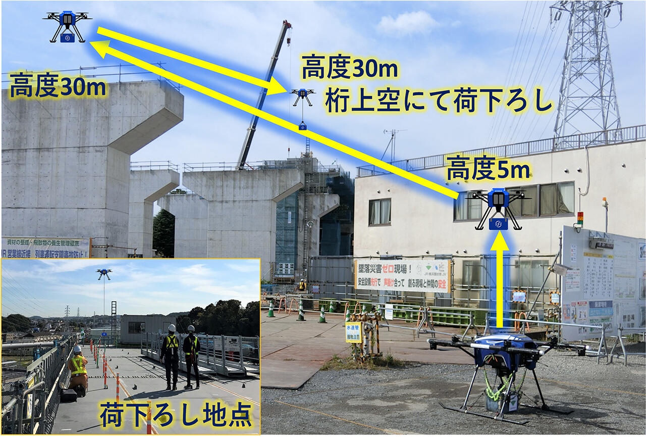 　飛行経路　Ⓒ大林組