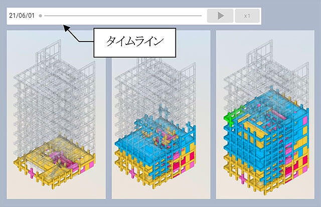 　建方実施状況を色別に表示　Ⓒ大林組