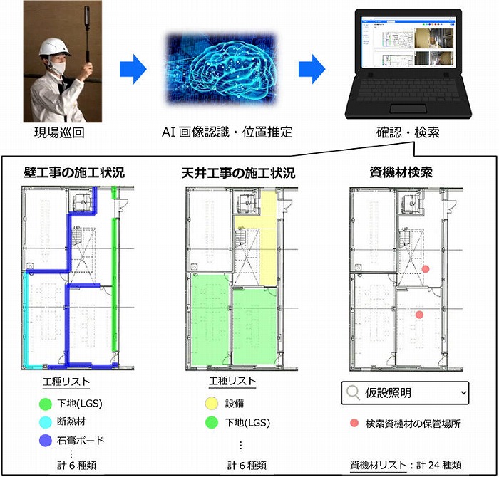 　システム概要　Ⓒ大成建設