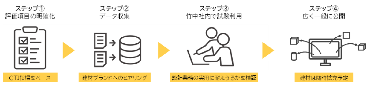 　Ⓒ竹中工務店