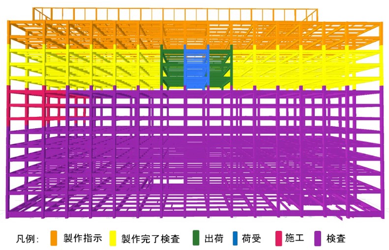　進捗表示例　Ⓒ鹿島