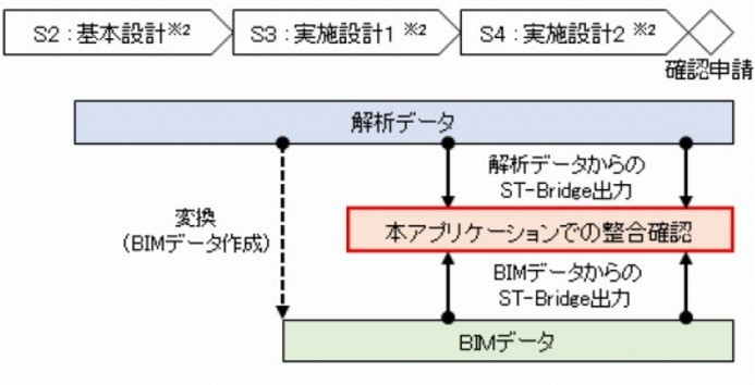 　業務ワークフローとアプリケーションのマッピング イメージ　　　　　 Ⓒ日建設計／日本設計