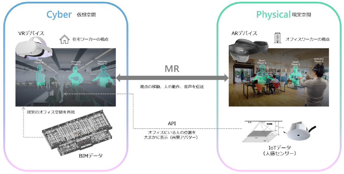 　CPWの概念図　Ⓒ日建設計