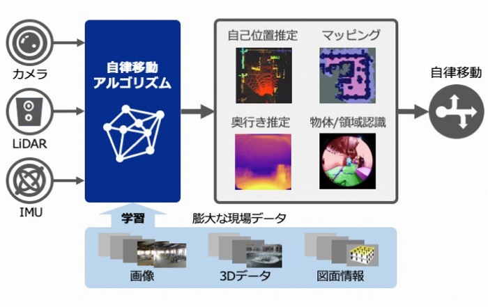 　自律移動システム「iNoh」のイメージ　Ⓒ鹿島建設