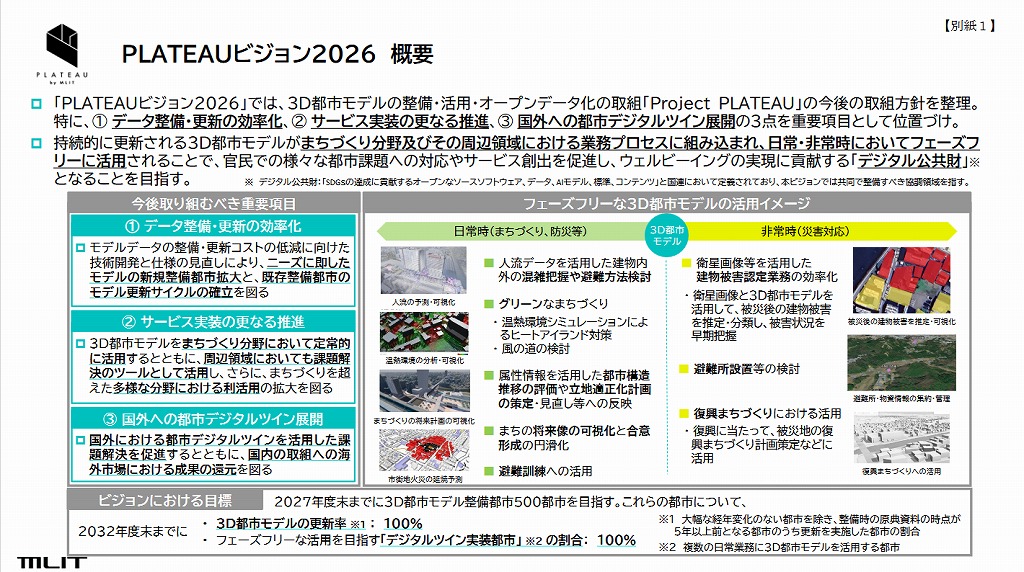 Ⓒ国土交通省