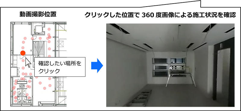 　動画撮影位置の図面表示と画像による施工状況リモート確認　Ⓒ大成建設