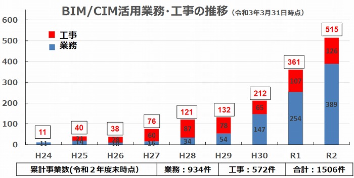 　Ⓒ国土交通省