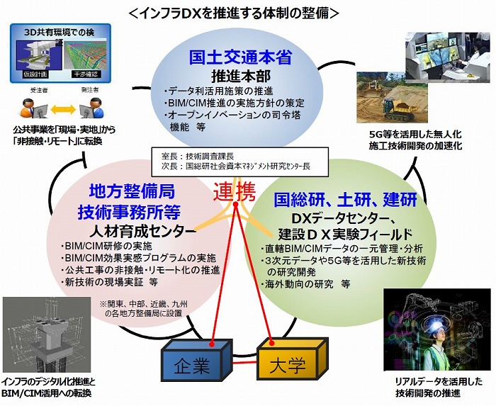 　Ⓒ国土交通省