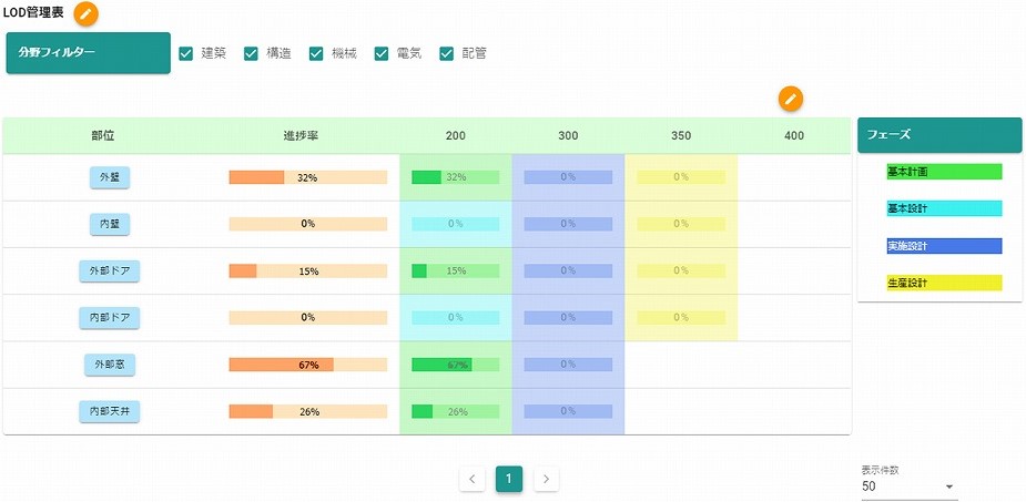 　フェーズと部位ごとに設定した目標LODの管理画面　Ⓒ大林組