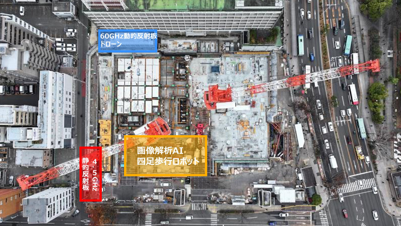 実証フィールドと機器配置図(仙台市役所本庁舎整備第1期建築工事現場)
ⒸNTTドコモビジネス