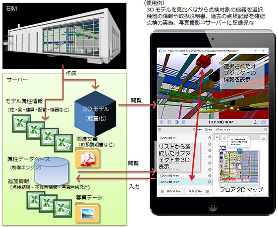 　　　BIMを活用した建物維持管理ツール「BIMobile」©大林組