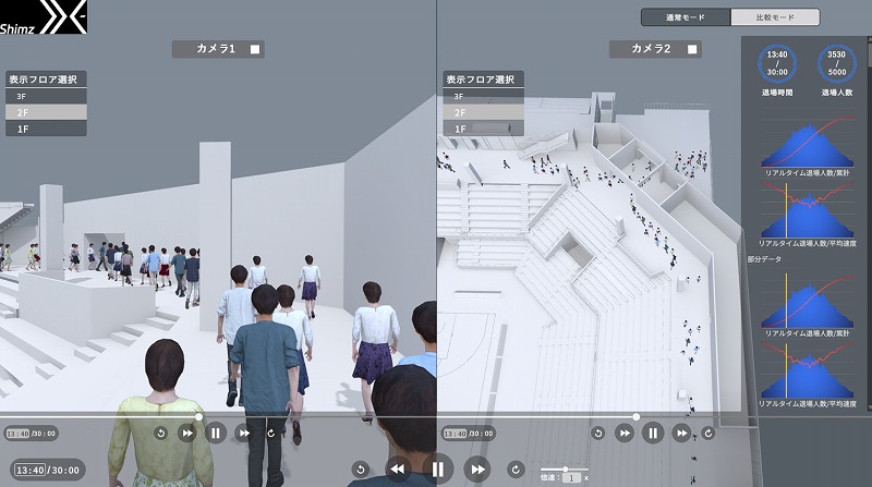 　退場シミュレーション・同地点別時刻比較（専用ビューア） Ⓒ清水建設