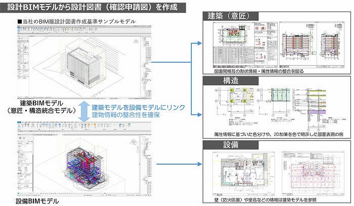 　BIM出力した図面例　Ⓒ大林組