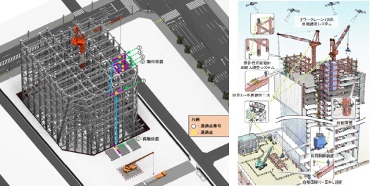 　　　　移動ルートの自動作成イメージ　　　　　　　　　　鉄骨工事等の自動化のイメージ
　　　　Ⓒ戸田建設　　　　　　　　　　　　　　　　　　　Ⓒ戸田建設