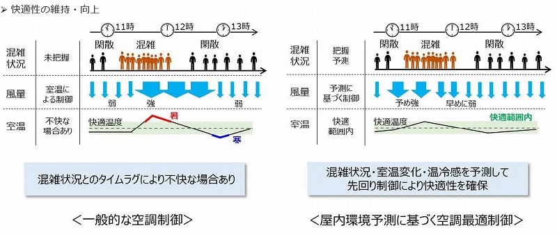 　ⒸNTT都市開発