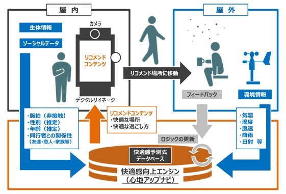 　　 個別誘導アプリの概念図　Ⓒ大林組