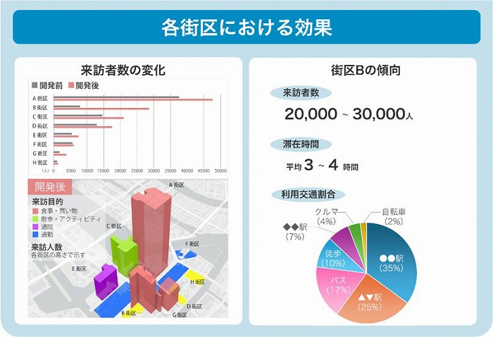 　Ⓒ清水建設