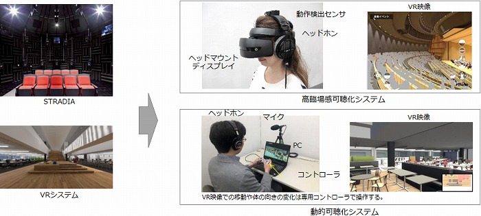　Ⓒ竹中工務店
