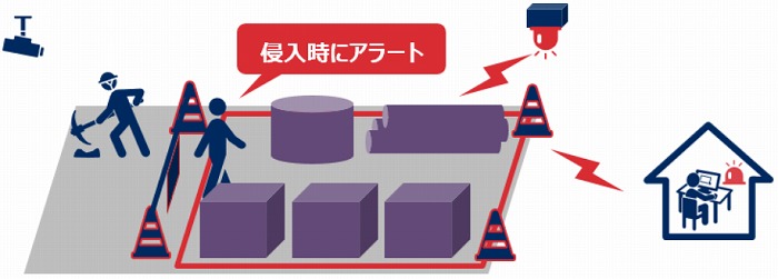 　AIカメラを用いた危険エリアの侵入検知の検証のイメージ　ⒸNTT西日本