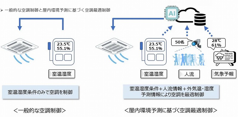 　ⒸNTT都市開発