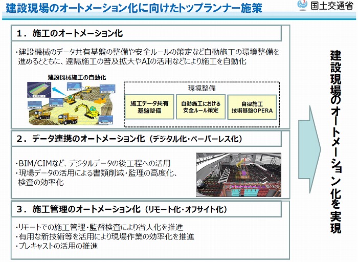 　Ⓒ国土交通省