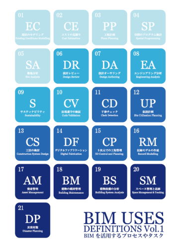 　　　　　　　　　 「BIM Uses Definitions Vol.1 BIMを活用する
　　　　　　　　　　 プロセスやタスク」の表紙　Ⓒ日建設計