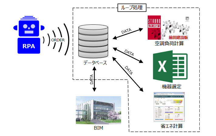 　システム概要　Ⓒ前田建設工業