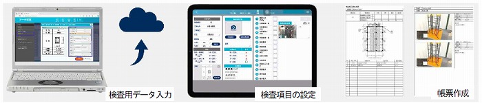   　CONSAIT Pro 配筋検査の画面イメージ