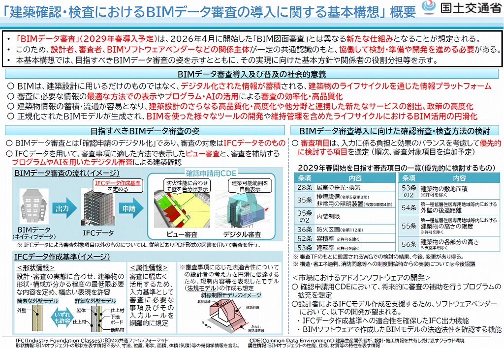 Ⓒ国土交通省