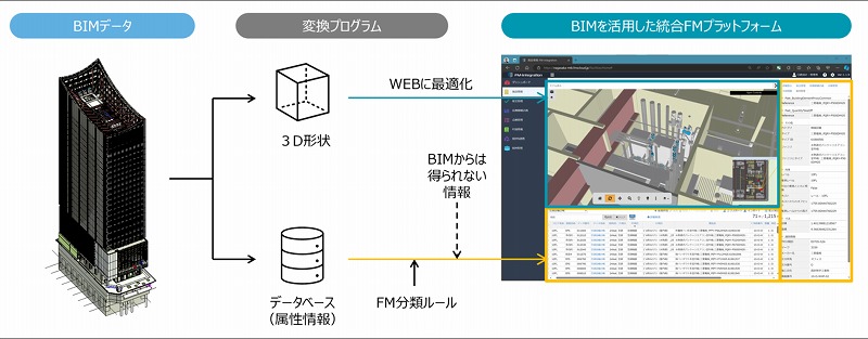 　Ⓒ日建設計