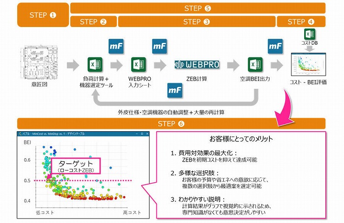 　Ⓒ戸田建設